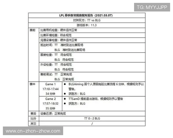 马赛红牌事件裁判报告公布，判罚依据透明化